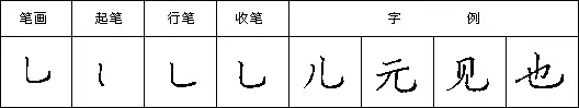 硬笔书法入门28法