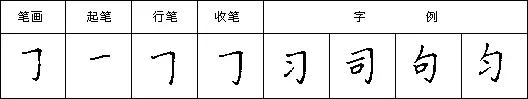 硬笔书法入门28法