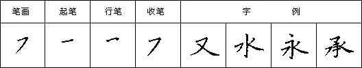 硬笔书法入门28法