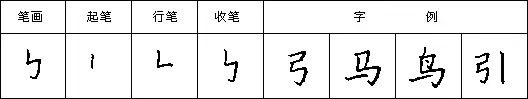 硬笔书法入门28法