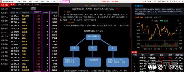 炒股要如何快速找到热点板块？