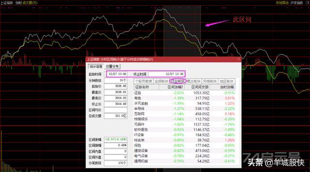 炒股要如何快速找到热点板块？