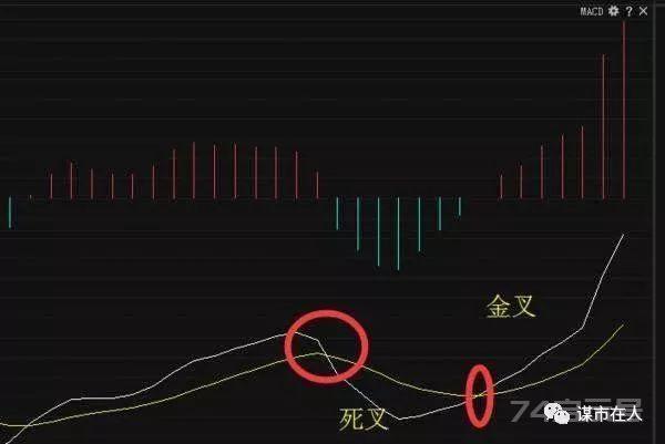 MACD详解，从入门到精通全在这一篇