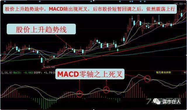 MACD详解，从入门到精通全在这一篇