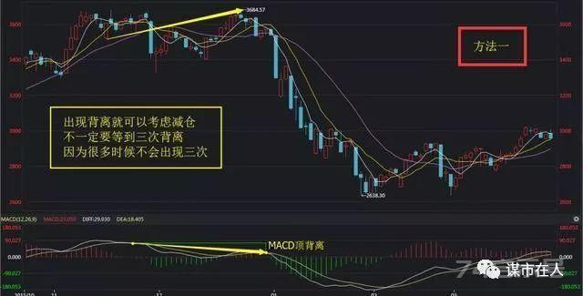 MACD详解，从入门到精通全在这一篇