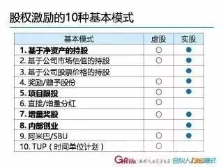 一文读懂：怎样搭建合伙人体系！