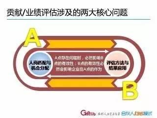 一文读懂：怎样搭建合伙人体系！