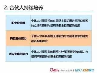 一文读懂：怎样搭建合伙人体系！