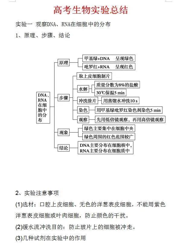 高中生物：高中阶段实验总结，学会这些，基础差也能追上来