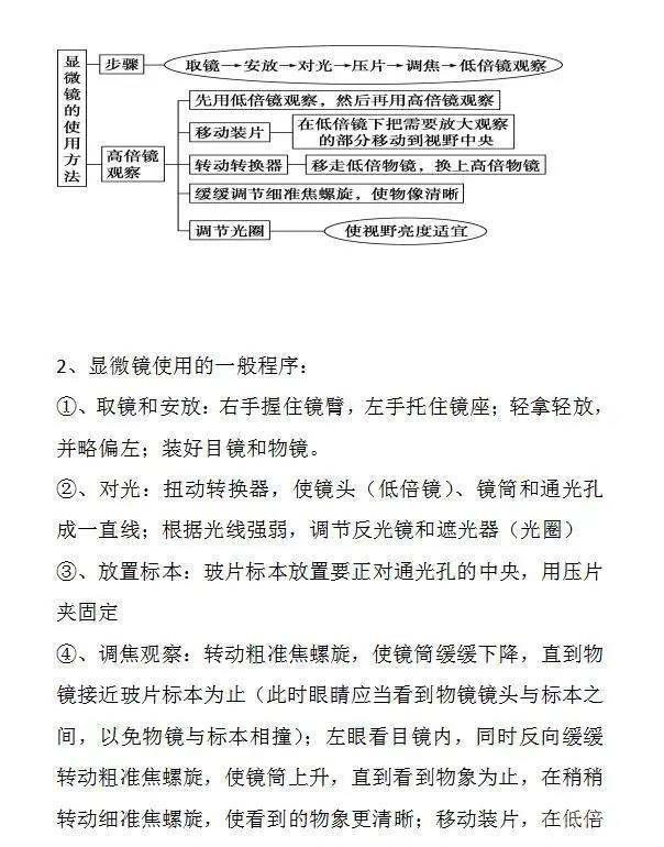 高中生物：高中阶段实验总结，学会这些，基础差也能追上来