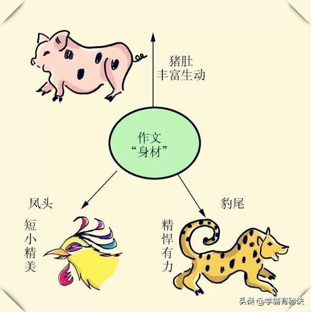 优秀语文老师直言：针对作文，我只讲8个技巧，班上学生回回一等奖！很多家长也都表示，孩子对于作文写作这...