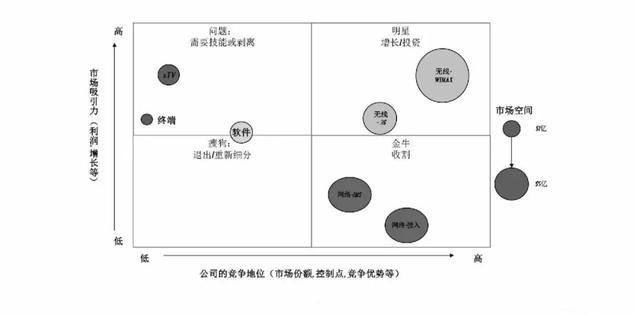 华为五看：把握市场洞察的制胜之道