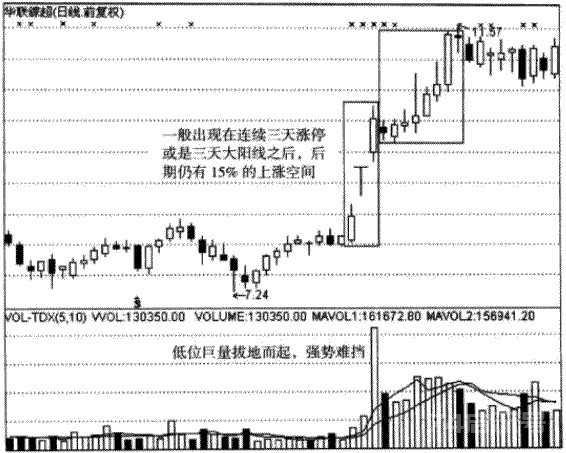 炒股技巧：教你四种买入方法 准确率高达95%！