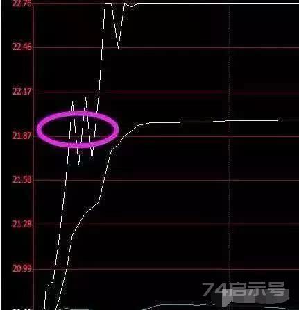 深度剖析：“龙回头”战法，堪称经典，成功率高达9成（附公式）