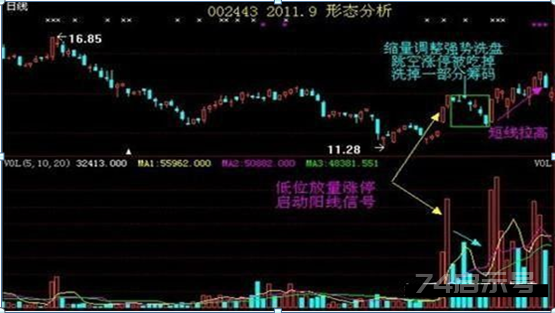 深度剖析：“龙回头”战法，堪称经典，成功率高达9成（附公式）