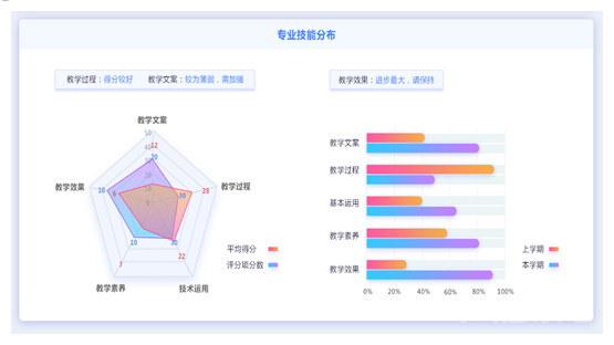 “双减”背景下，这所学校借助“智慧教育”实现“双增” | 新实力