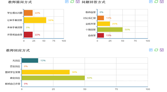 “双减”背景下，这所学校借助“智慧教育”实现“双增” | 新实力