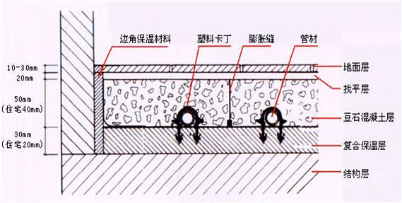 碧桂园精装修室内水电安装施工标准做法，照着做就对了！