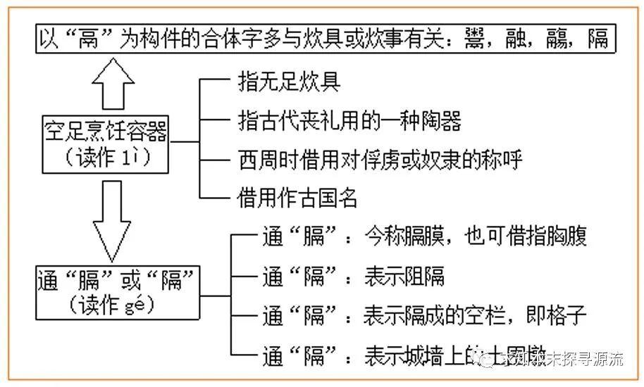 汉字探微（212）：鬲足中空——释“鬲”