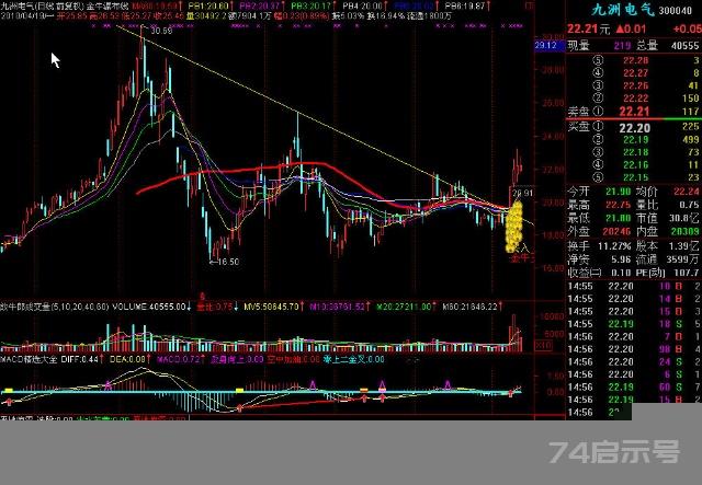 放牛郎金牛登山系统通达信技术指标公式——“金牛王瀑布线”（主图指标）-放牛郎-搜狐博客