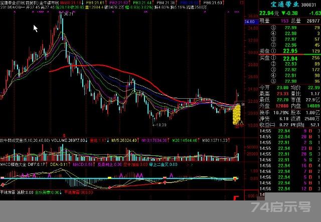 放牛郎金牛登山系统通达信技术指标公式——“金牛王瀑布线”（主图指标）-放牛郎-搜狐博客