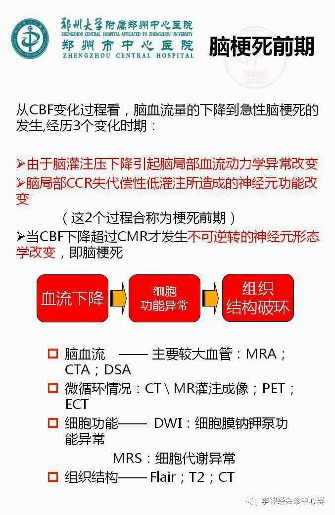 PPT 注释 | 脑灌注成像（DSC）的临床应用（1）--李润涛