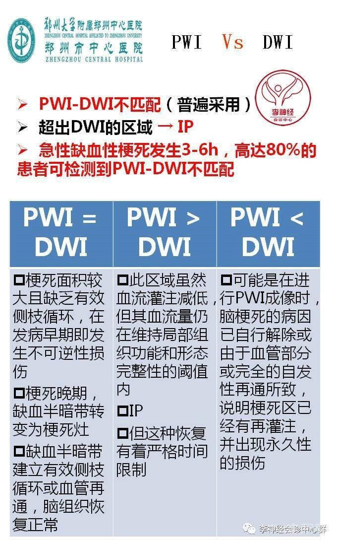 PPT 注释 | 脑灌注成像（DSC）的临床应用（1）--李润涛