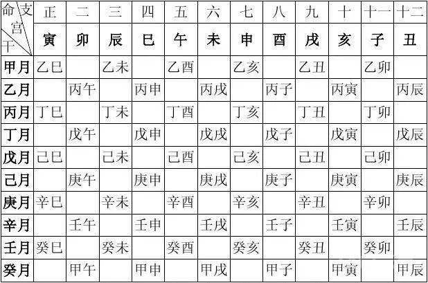 中医人学点易学：四柱八字万能速查表！（大全）