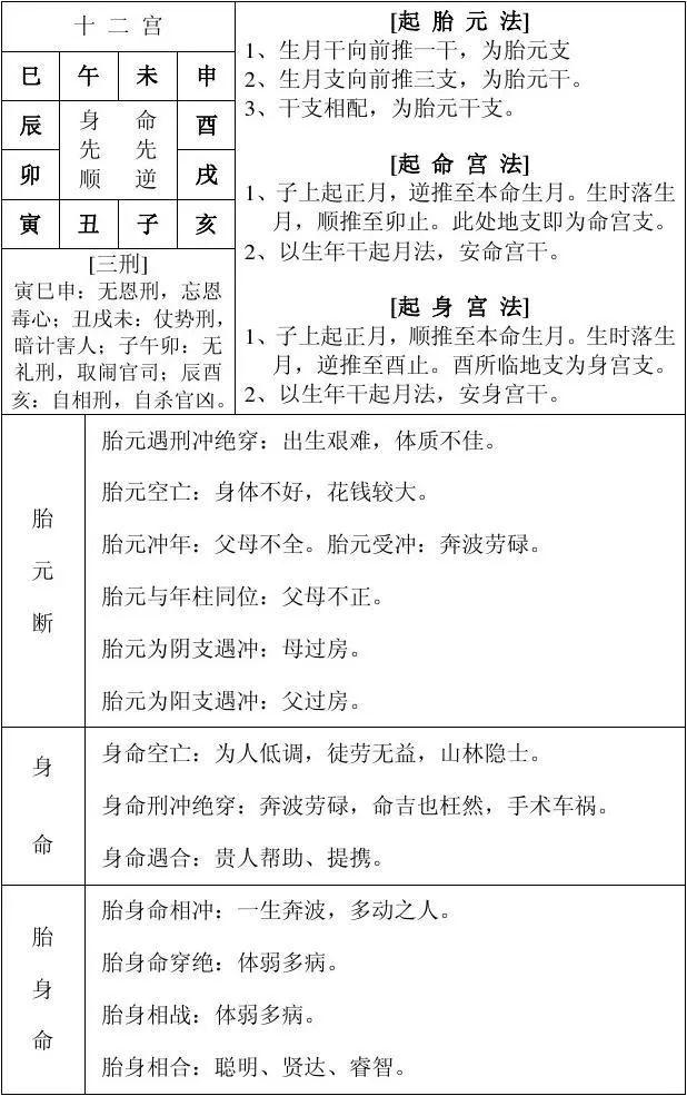 中医人学点易学：四柱八字万能速查表！（大全）