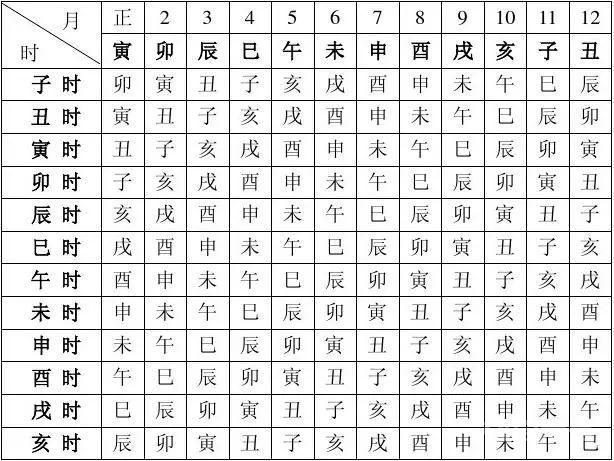 中医人学点易学：四柱八字万能速查表！（大全）