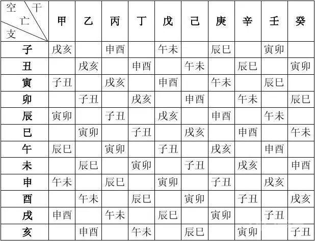 中医人学点易学：四柱八字万能速查表！（大全）