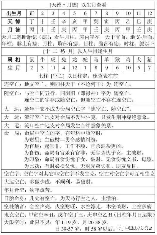 中医人学点易学：四柱八字万能速查表！（大全）