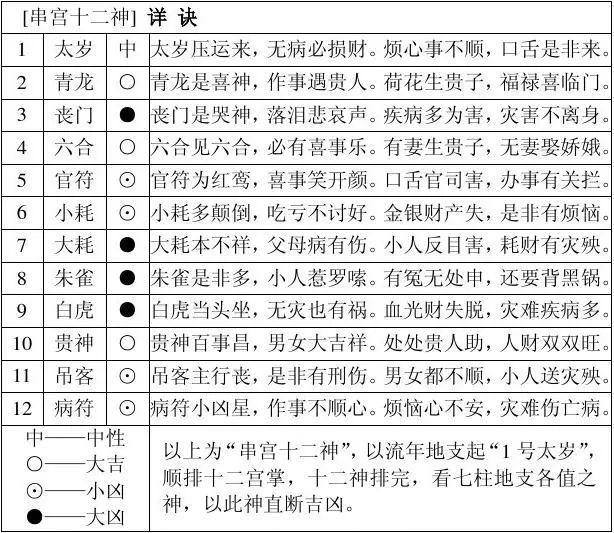 中医人学点易学：四柱八字万能速查表！（大全）