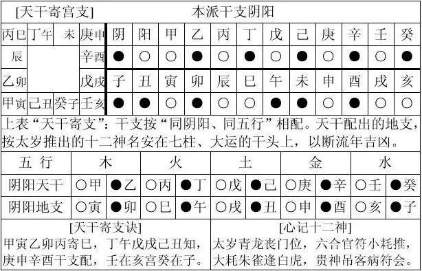 中医人学点易学：四柱八字万能速查表！（大全）