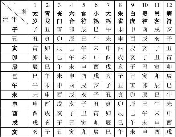 中医人学点易学：四柱八字万能速查表！（大全）