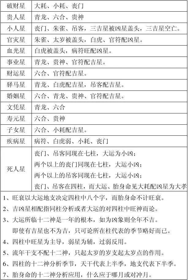 中医人学点易学：四柱八字万能速查表！（大全）