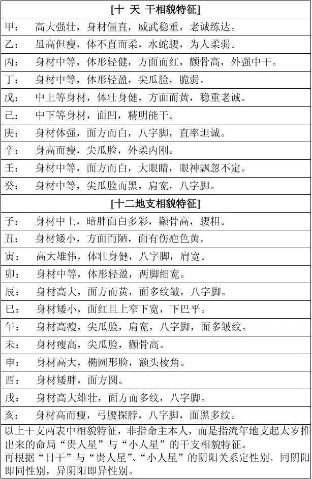 中医人学点易学：四柱八字万能速查表！（大全）