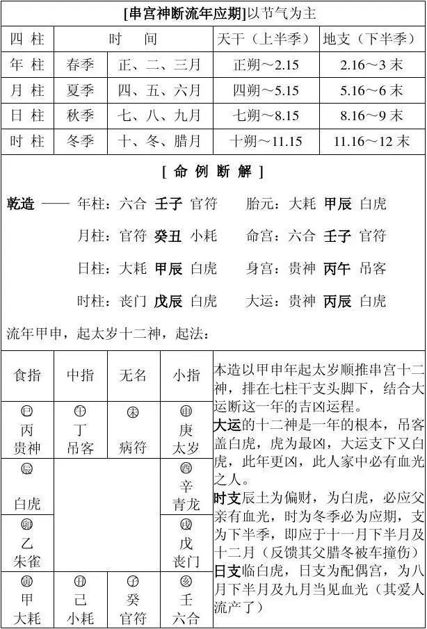 中医人学点易学：四柱八字万能速查表！（大全）