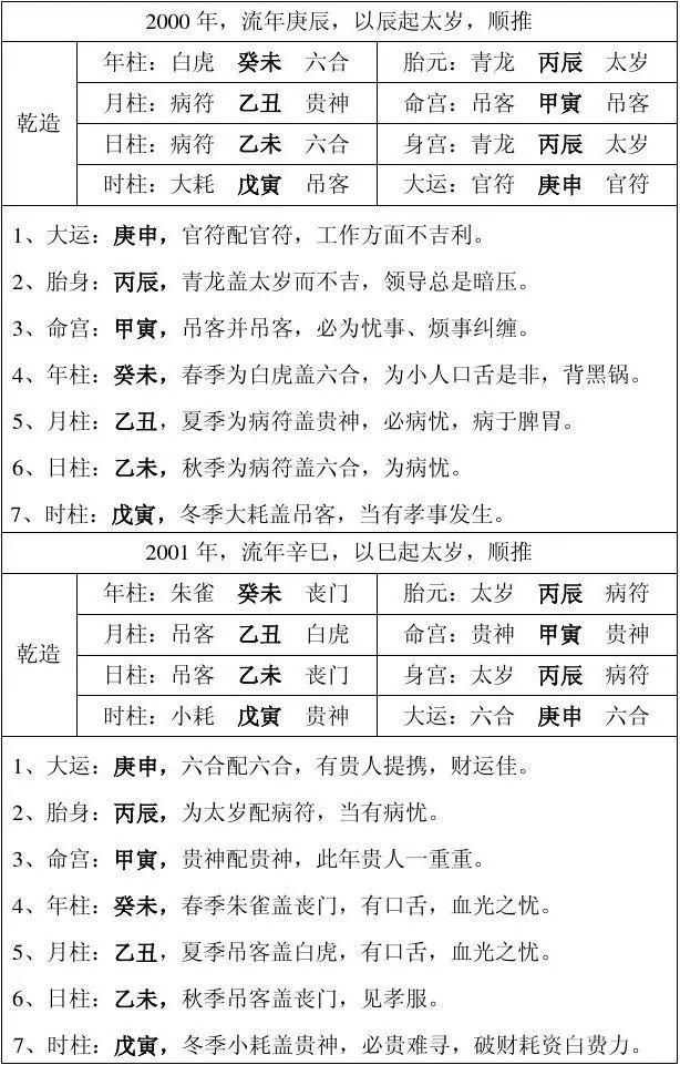 中医人学点易学：四柱八字万能速查表！（大全）