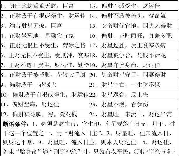 中医人学点易学：四柱八字万能速查表！（大全）