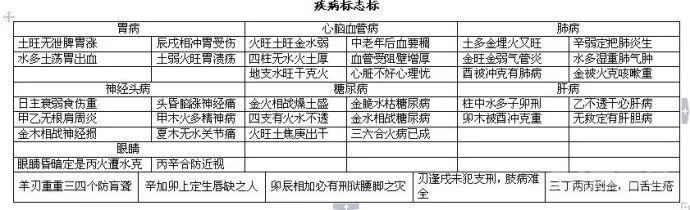 中医人学点易学：四柱八字万能速查表！（大全）