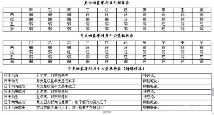 中医人学点易学：四柱八字万能速查表！（大全）