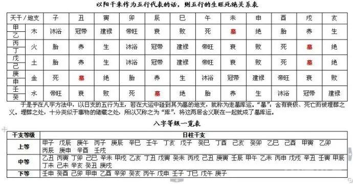 中医人学点易学：四柱八字万能速查表！（大全）