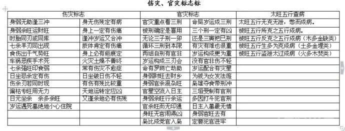 中医人学点易学：四柱八字万能速查表！（大全）