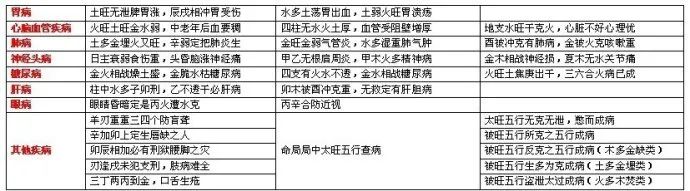 中医人学点易学：四柱八字万能速查表！（大全）