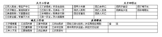 中医人学点易学：四柱八字万能速查表！（大全）