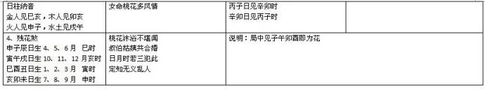 中医人学点易学：四柱八字万能速查表！（大全）