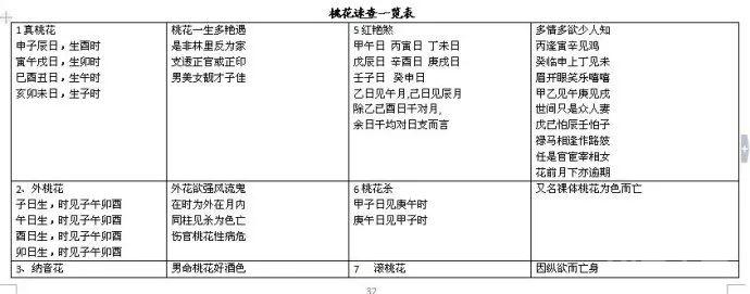 中医人学点易学：四柱八字万能速查表！（大全）