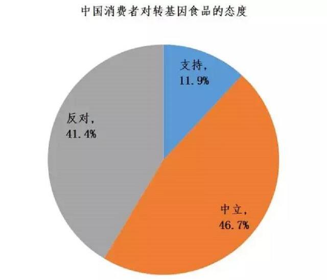 重大突破！科学家培育出无刺武昌鱼，或将改变淡水鱼养殖产业？