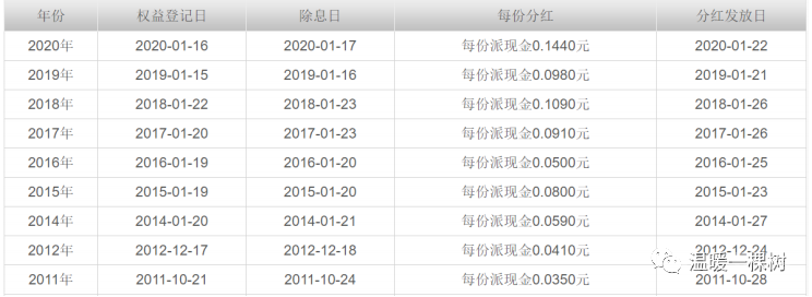 （五）指数基金：买进、长期持有及卖出